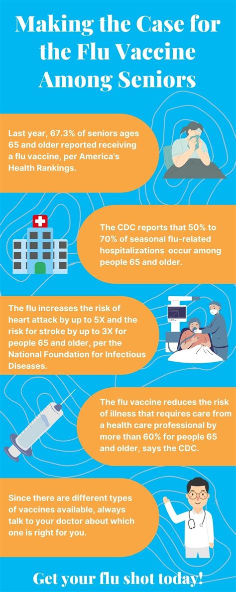 10 Stats That Demonstrate The Importance Of The Flu Vaccine For Seniors