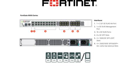 Fortinet Fortigate 900g Atp Bundle Hardware Lizenz Atp Bundle