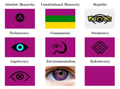 Nine Governments Of The True Eye Cult By Steveearljones On Deviantart