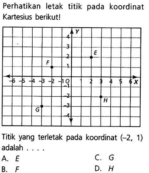 Perhatikan letak titik pada koordinat Kartesius berikut!