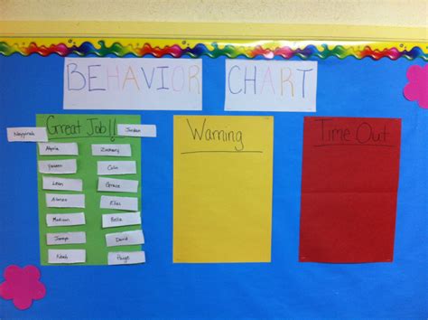 Behavior Charts For Kindergarten Kindergarten