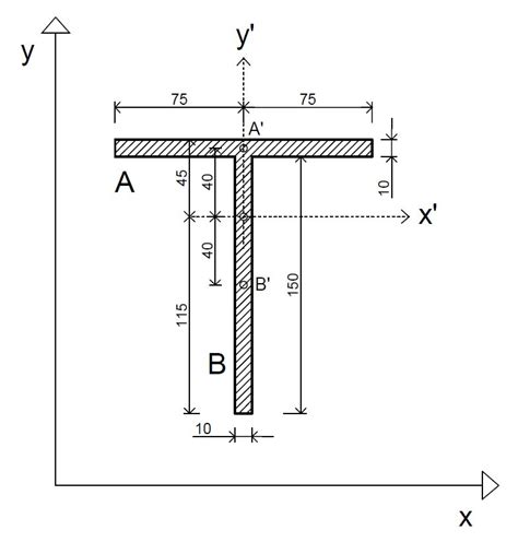 Calculating The Section Modulus Of A Steel Beam Isostatika
