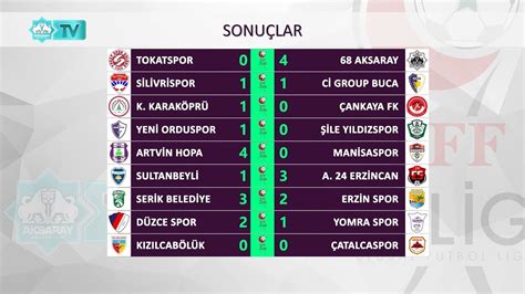 Lig kırmızı ve beyaz grup son durum şeklinde aramalar yapan türkiye futbol federasyonundan yapılan açıklamaya göre, kırmızı ve beyaz gruplarda oynanan müsabakalarda alınan sonuçlar şöyle ⚽TFF 3. Lig | 1. Grup | 16. Hafta | Sonuçlar-Puan Durumu ...