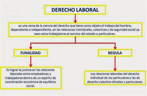 Principios Y Derechos Laborales En Colombia Derecho Laboral