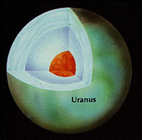 This planet is often mentioned in science fiction works by science fiction writers. 10 Interesting Uranus Facts - My Interesting Facts