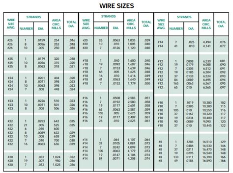Image Result For Wire Gauge Chart Awg Swg Decimal Inch Mm Gauges Wire