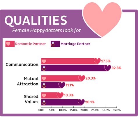 Relationships Happydotsg