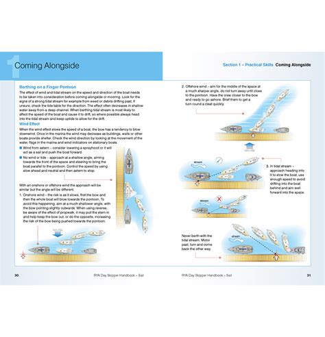 Rya Day Skipper Handbook Sail