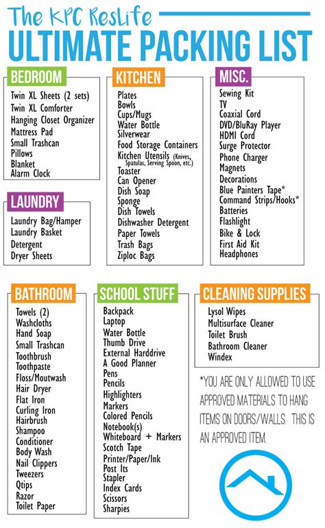 The Ultimate KPC ResLife Packing List | Packing list, College packing lists, List