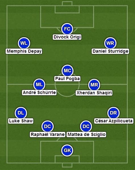 Het reisadvies voor frankrijk van het nederlandse ministerie van buitenlandse zaken. Als afsluiting: een elftal met de beste spelers van het WK ...
