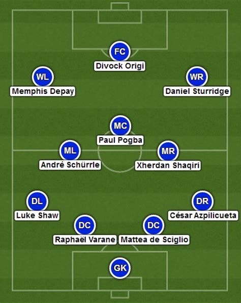 De wereldkampioen speelde al tegen twee toplanden (portugal en duitsland) in de groepsfase, zwitserland kwalificeerde. Als afsluiting: een elftal met de beste spelers van het WK ...