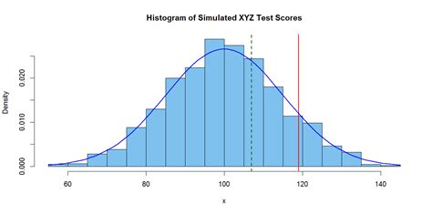 Math How To Find The 25th 50th And 75th Percentiles Also Know As