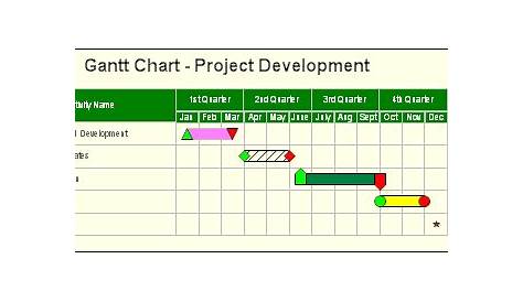 gantt chart process scheduling online