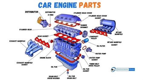 The Parts Of A Car Engine With Diagram And Function Engineering Choice