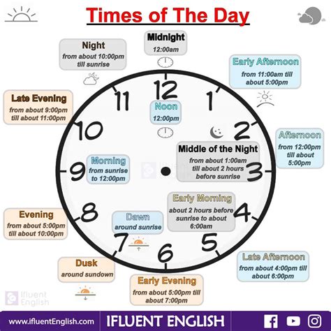 Times Of The Day In English English Learn Site