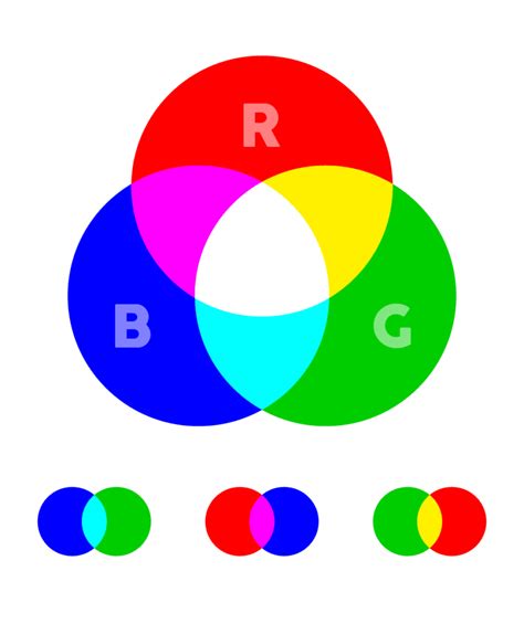 CMYK RGB And PMS Explained The Glow Studio