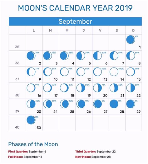 Pick Blank Moon Phase Calendar For Kids Best Calendar Example