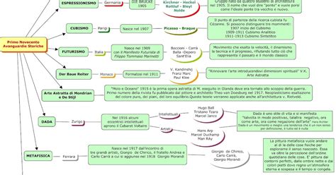 Studioarte2 Cronologia Delle Avanguardie Storiche