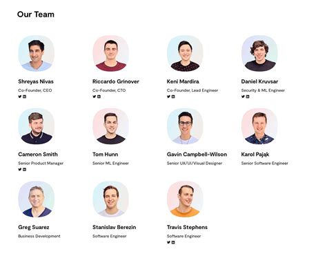 Team Members Grid With Photos And Social Buttons Uiux Patterns