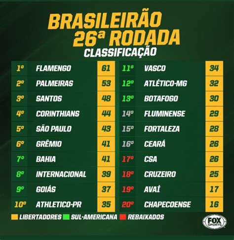 BrasileirÃo Confira O Resultado Da Rodada 26 E A Nova Tabela De