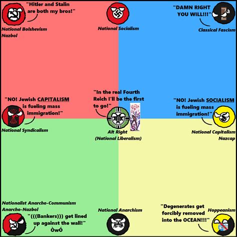 Third Positionist Political Compass V2 More Accuratedetailed R