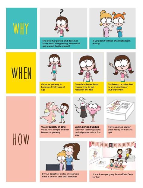 Talking To Girls About Puberty How To Tell Your Child Puberty