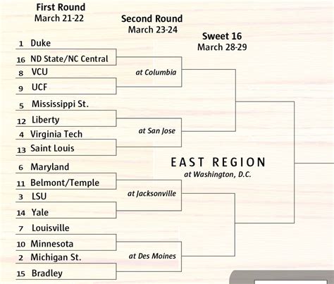 Heres What You Need To Know About Each Region Of The Ncaa Tournament