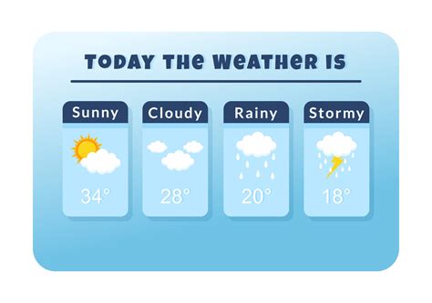 Tipos De Condiciones Climáticas Con Sol Nublado Viento Lluvia Nieve