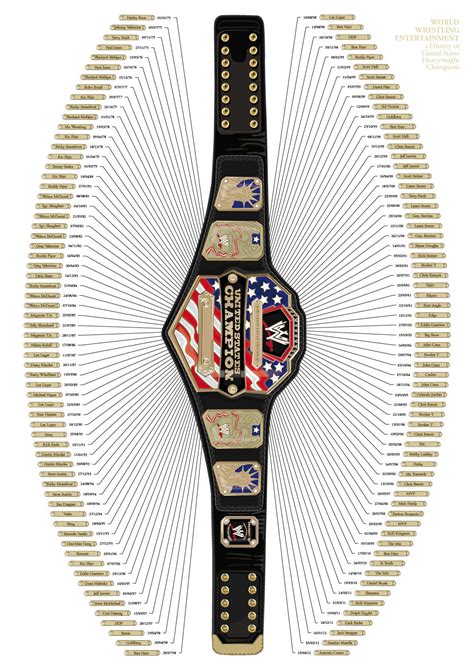 WWE United States Championship History | Wwe united states championship, Championship belt, Afc ajax