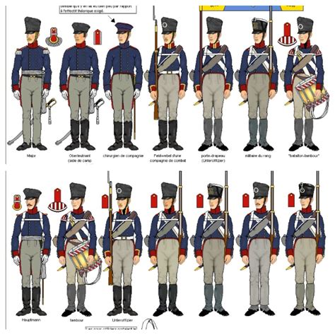 2nd Battalion 7th 2nd West Prussian Line Infantry British Army