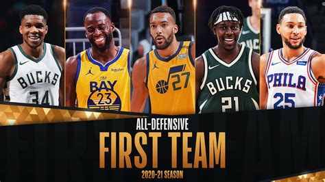 Nba Announces 2020 21 All Defensive First And Second Teams