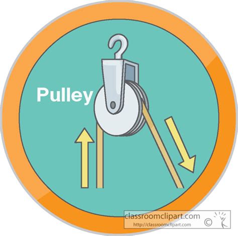 Science Pulleysimplemachine2 Classroom Clipart