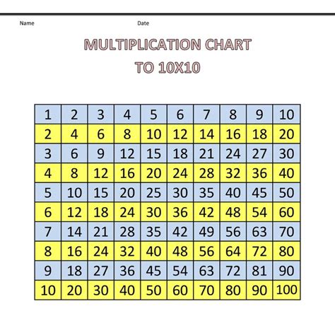 Multiplication Table Up To 100 Printable Multiplication Table 1 100