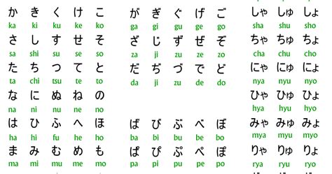Huruf Alphabet Dalam Bahasa Jepang Imagesee
