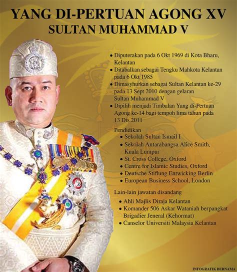 Although he swore in dr mahathir as premier late on may 10, he had first invited parti. KAKCIK SEROJA: Sultan Muhammad V, Yang Dipertuan Agong ke ...