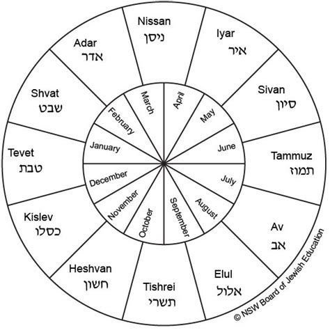What Is The 10th Month Of The Hebrew Calendar Pen Leanor