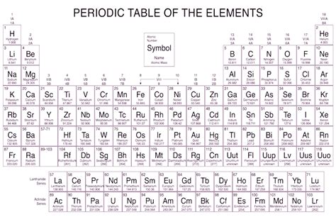 Periodic Table University