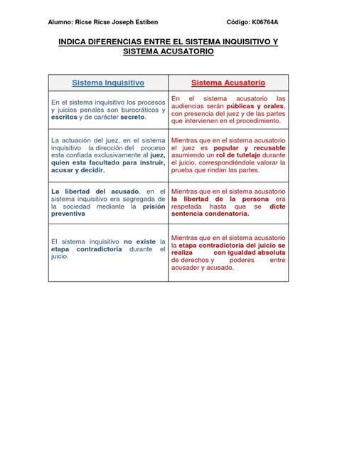 Sistema Inquisitivo Indica Diferencias Entre El Sistema Inquisitivo Y