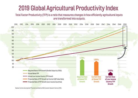 New report says accelerating global agricultu | EurekAlert!