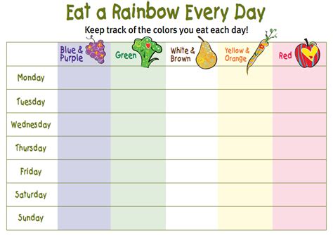 Pin By Raw Vegan On Charts Rainbow Food Eat The Rainbow Kids Vegetables