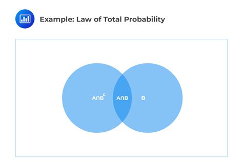State Bayes Theorem And Use It To Calculate Conditional Probabilities Cfa Frm And Actuarial