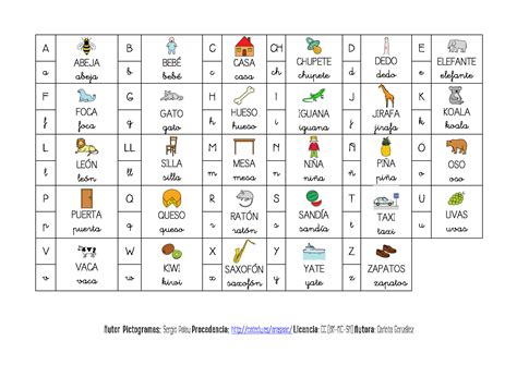 Abecedario alfabeto ilustrado con pictogramas y grafías ARASAAC