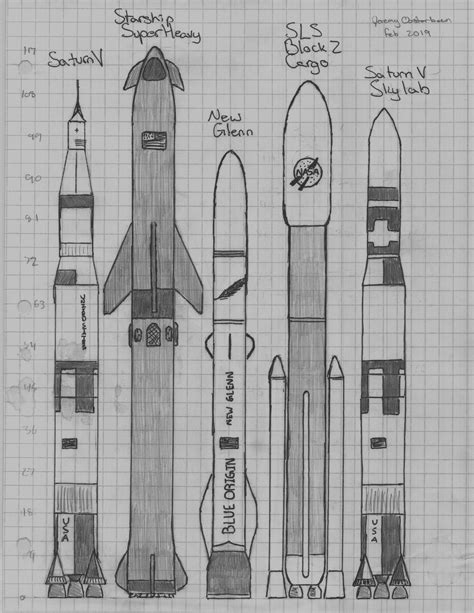 I hope they succeed, and i'm cautiously optimistic that they will, but i also see why nasa is so skeptical. Starship Vs Saturn V : Spacex Starship The Continued ...