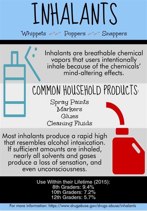 Inhalants Infographic Asap Of Anderson