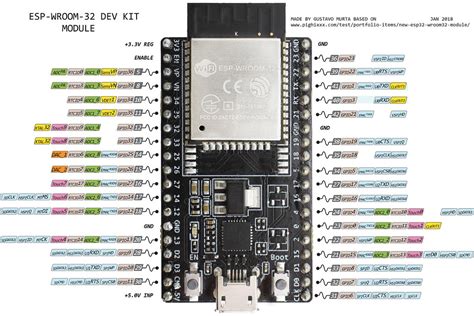 Esp32 Pinout Reference A Comprehensive Guide Electropeak 43 Off