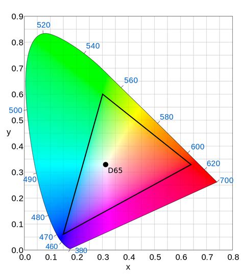 The Essential Guide To Color Spaces Insider
