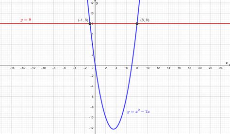 solve the equation by graphing x { 2 } 7 x 8 quizlet