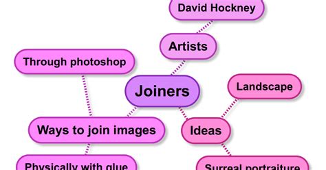 Emma Weeks As Photography Component 1 Joiners Mind Map