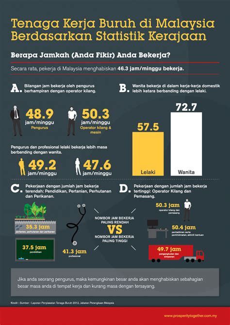 Jika dilihat 10 kerjaya profesional teratas, ada beberapa persamaan di antara kerjaya ini.  Infografik  Rakyat Malaysia Antara Golongan Paling Kuat ...
