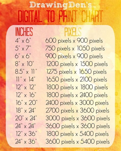 Drawingdena Handy Printable Chart For Comparing Print Sizes To Pixels